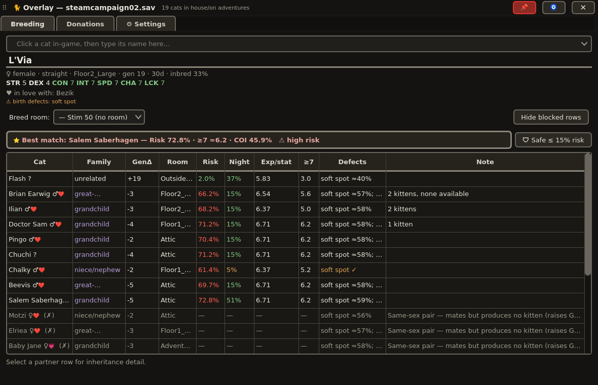 Breeding tab: partners ranked by risk, nightly chance, expected 7s, family distance