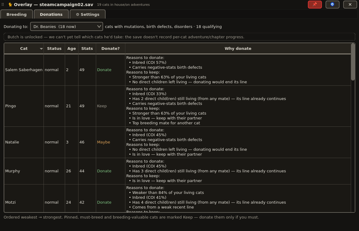 Donations tab: which cats each NPC pays best for